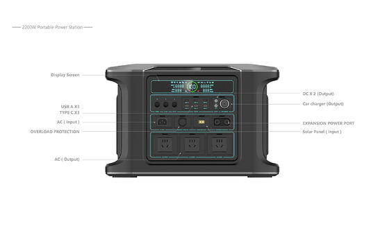 Une centrale électrique portable de haute capacité de 2160Wh avec 15 ports de sortie et une recharge rapide